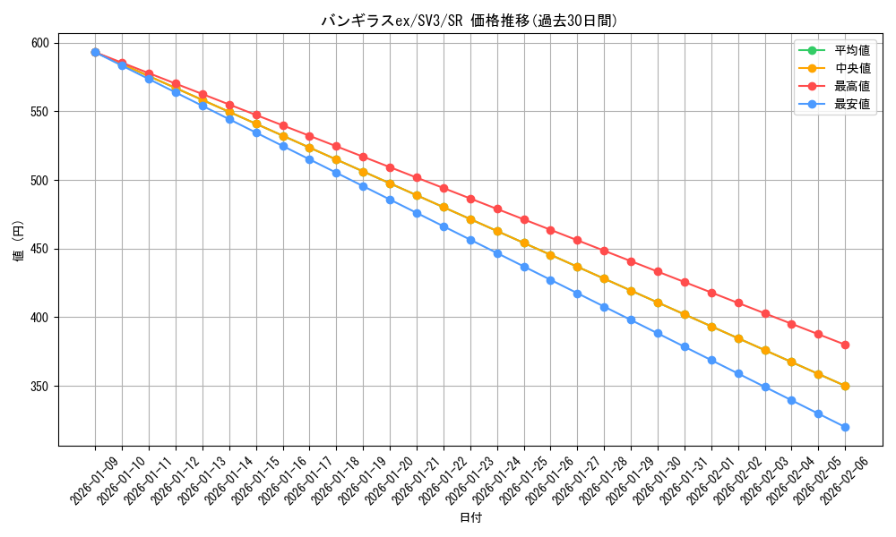 card_27089_series_61393_rarity_71891_graph