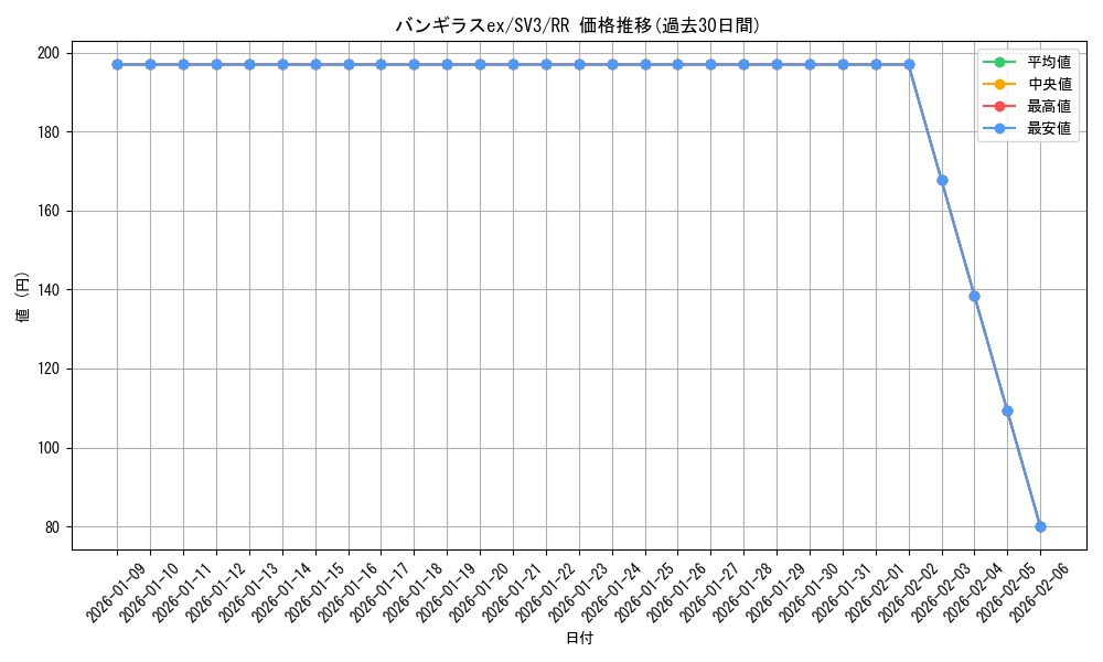 card_27089_series_61393_rarity_73311_graph