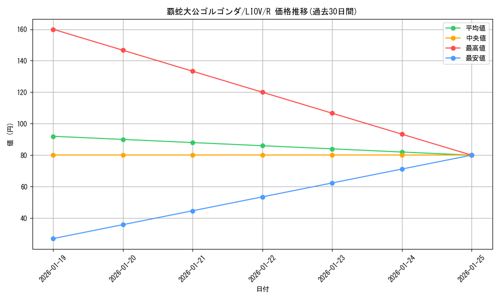 card_2709_series_5937_rarity_62_graph