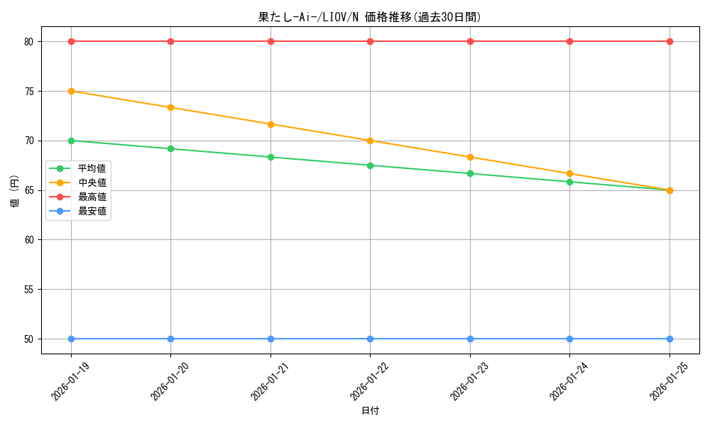 card_2710_series_5937_rarity_1_graph