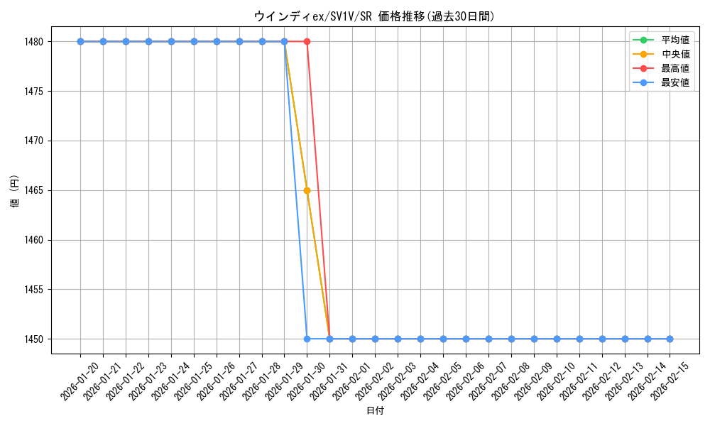 card_27118_series_61374_rarity_71891_graph