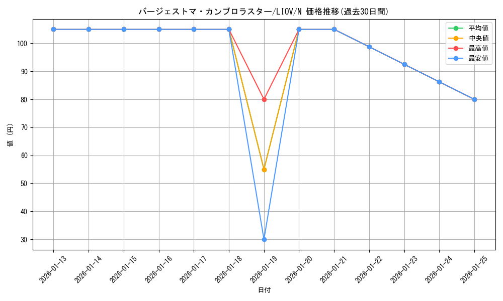 card_2711_series_5937_rarity_1_graph