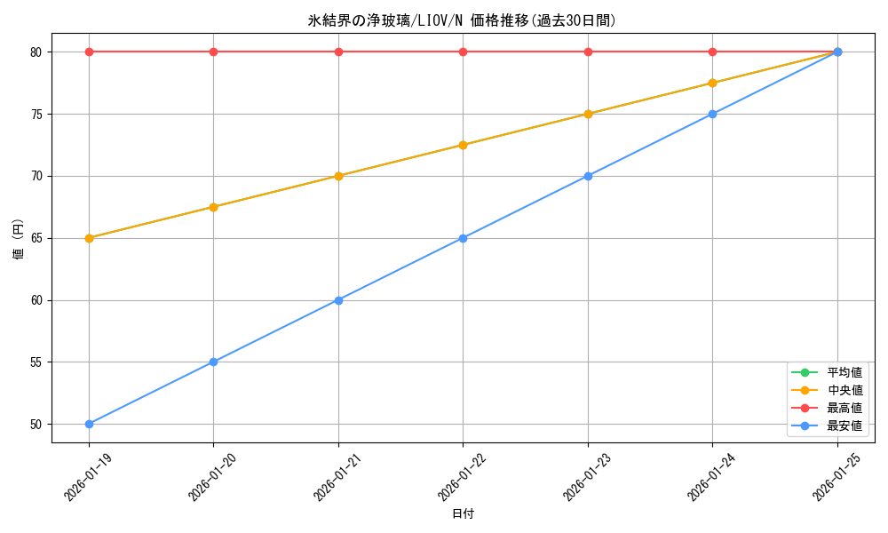 card_2713_series_5937_rarity_1_graph
