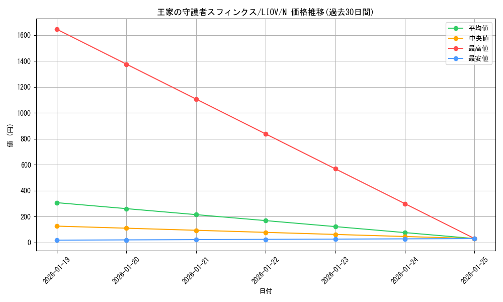 card_2714_series_5937_rarity_1_graph