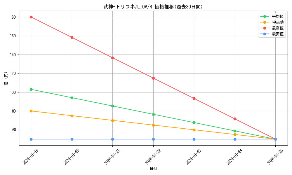 card_2716_series_5937_rarity_62_graph