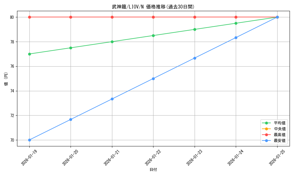 card_2717_series_5937_rarity_1_graph