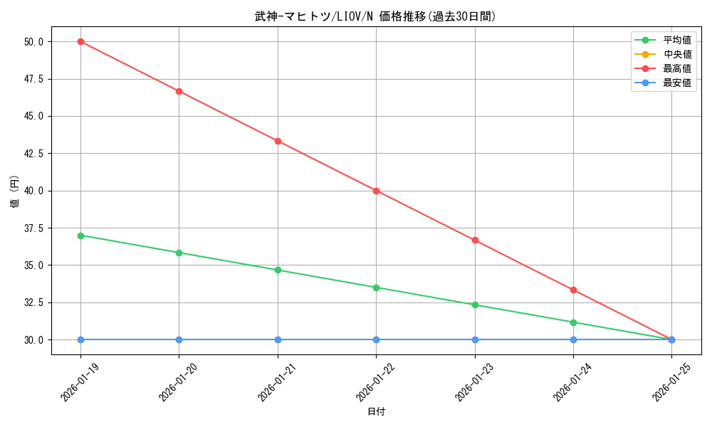 card_2718_series_5937_rarity_1_graph