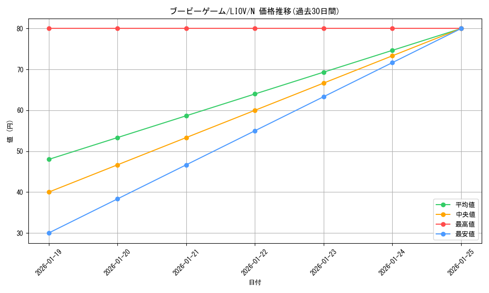 card_2721_series_5937_rarity_1_graph