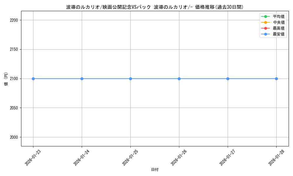 card_27231_series_61042_rarity_95225_graph
