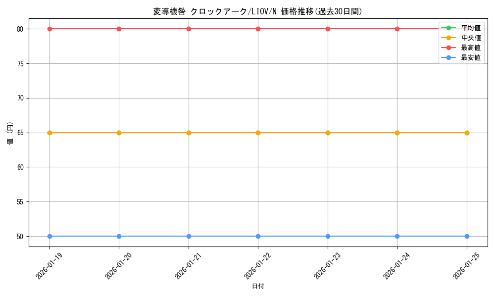 card_2723_series_5937_rarity_1_graph