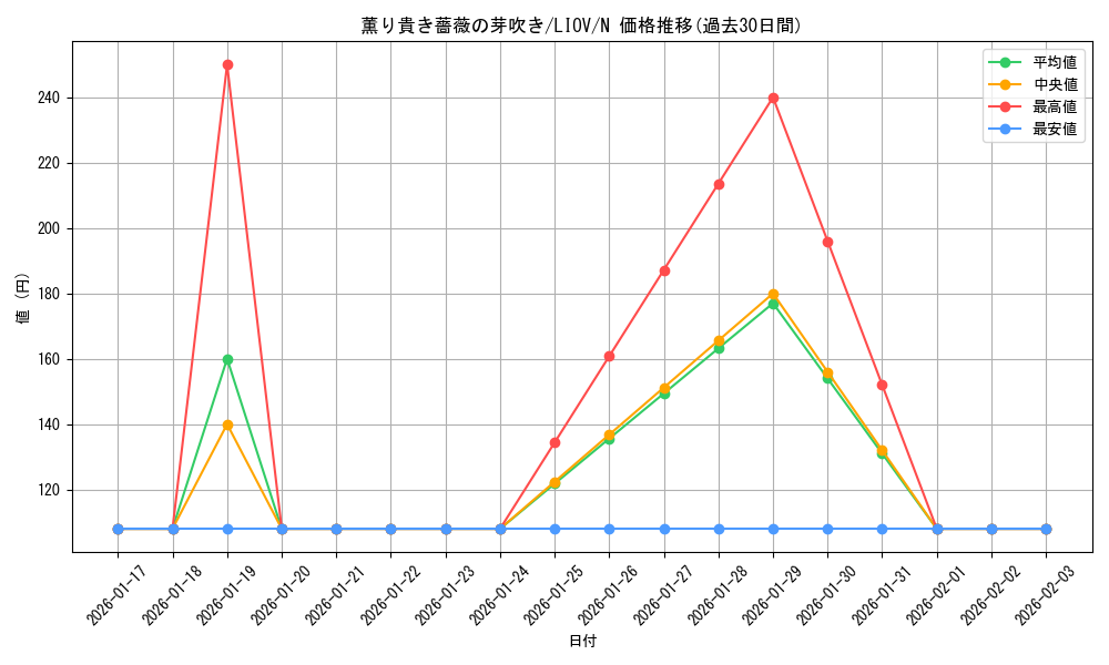 card_2724_series_5937_rarity_1_graph