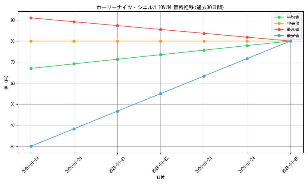 card_2725_series_5937_rarity_1_graph