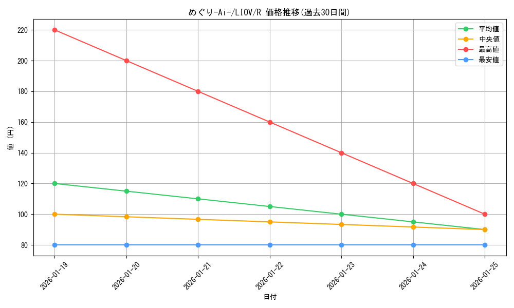 card_2728_series_5937_rarity_62_graph