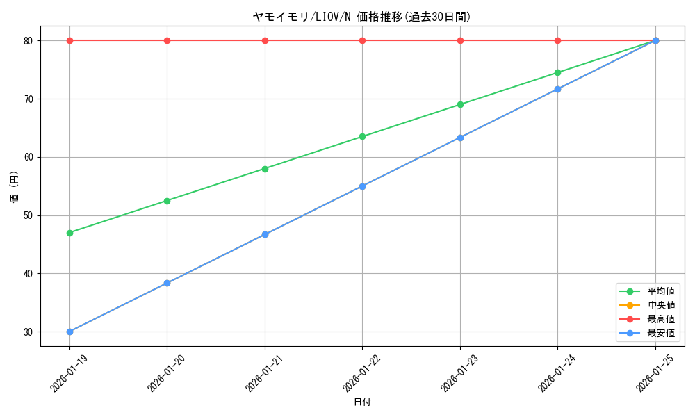 card_2729_series_5937_rarity_1_graph