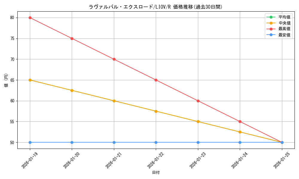 card_2732_series_5937_rarity_62_graph