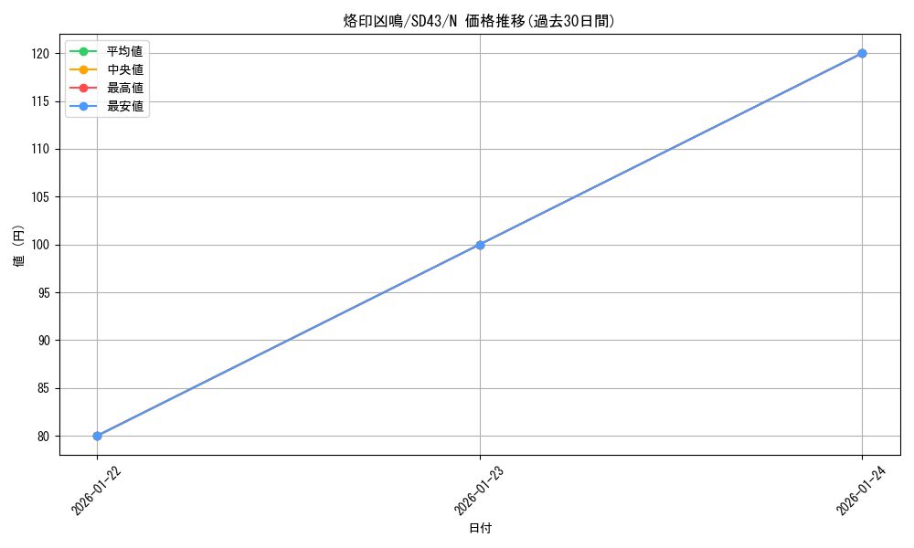 card_2733_series_4714_rarity_1_graph