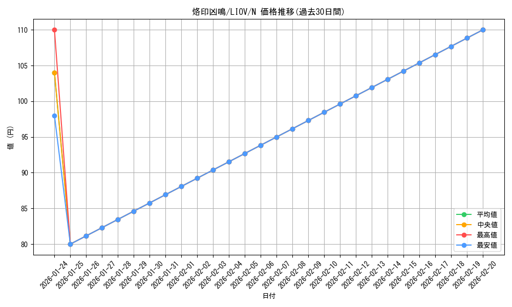card_2733_series_5937_rarity_1_graph