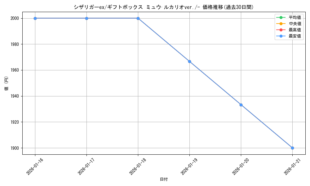 card_27370_series_61047_rarity_95225_graph