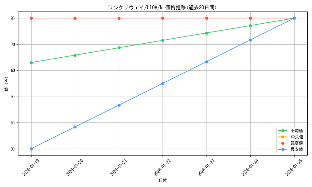 card_2739_series_5937_rarity_1_graph