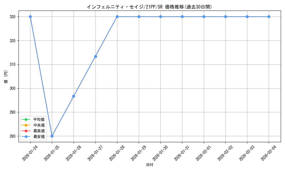 card_2741_series_6153_rarity_3_graph
