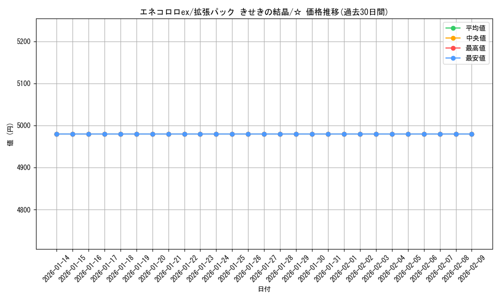 card_27487_series_61049_rarity_65569_graph