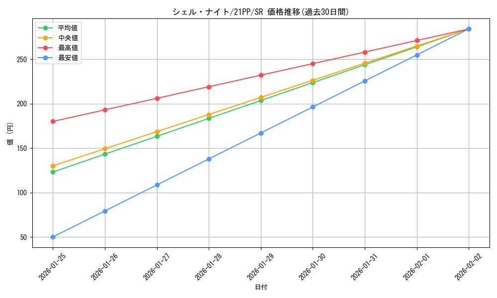 card_2749_series_6153_rarity_3_graph