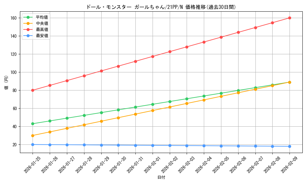 card_2754_series_6153_rarity_1_graph