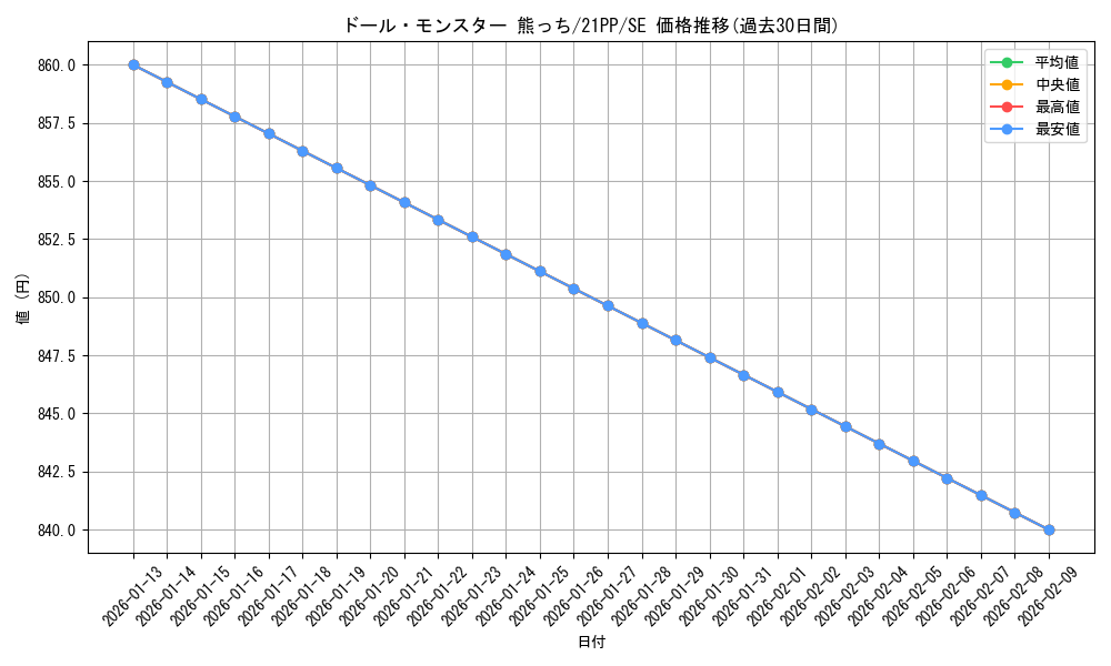card_2755_series_6153_rarity_5_graph