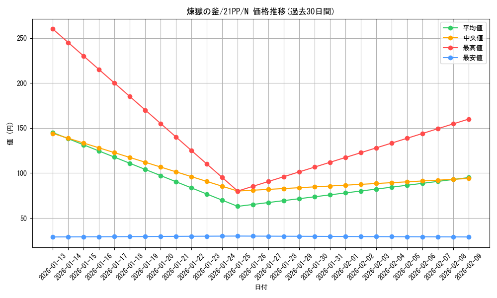 card_2759_series_6153_rarity_1_graph