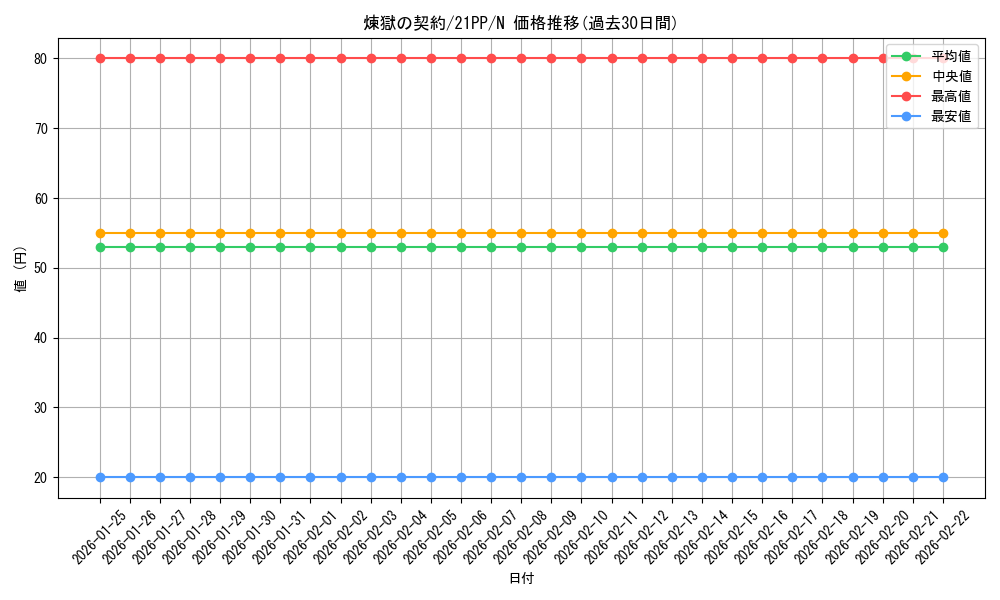 card_2760_series_6153_rarity_1_graph