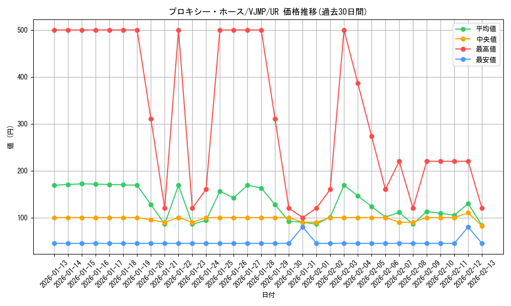 card_2761_series_6206_rarity_7_graph