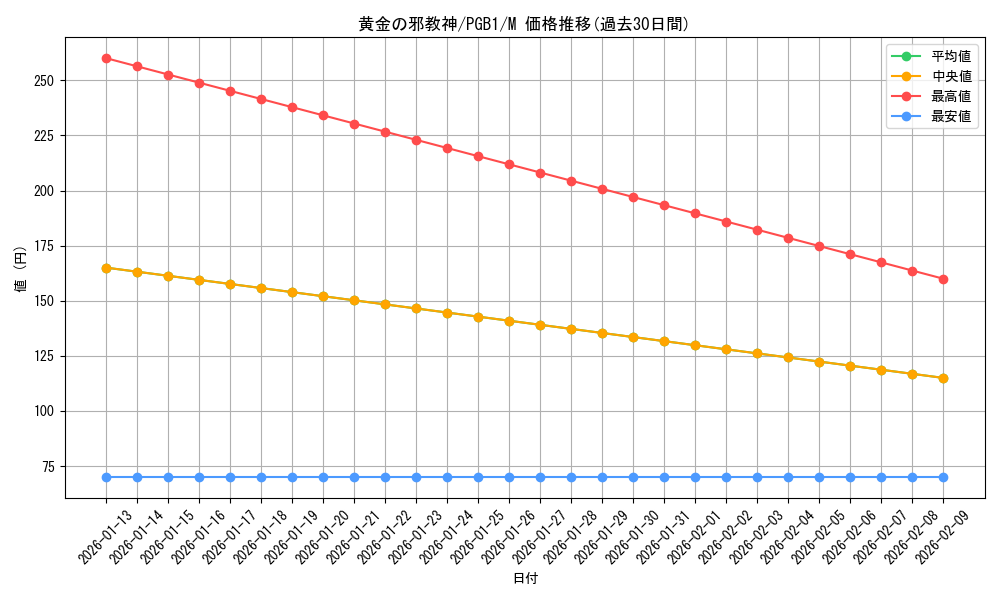 card_2763_series_6207_rarity_6209_graph