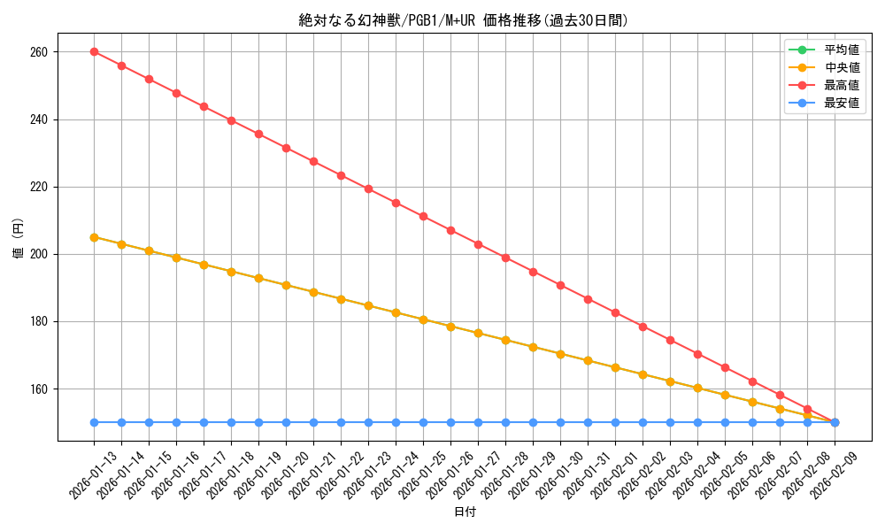 card_2766_series_6207_rarity_6208_graph