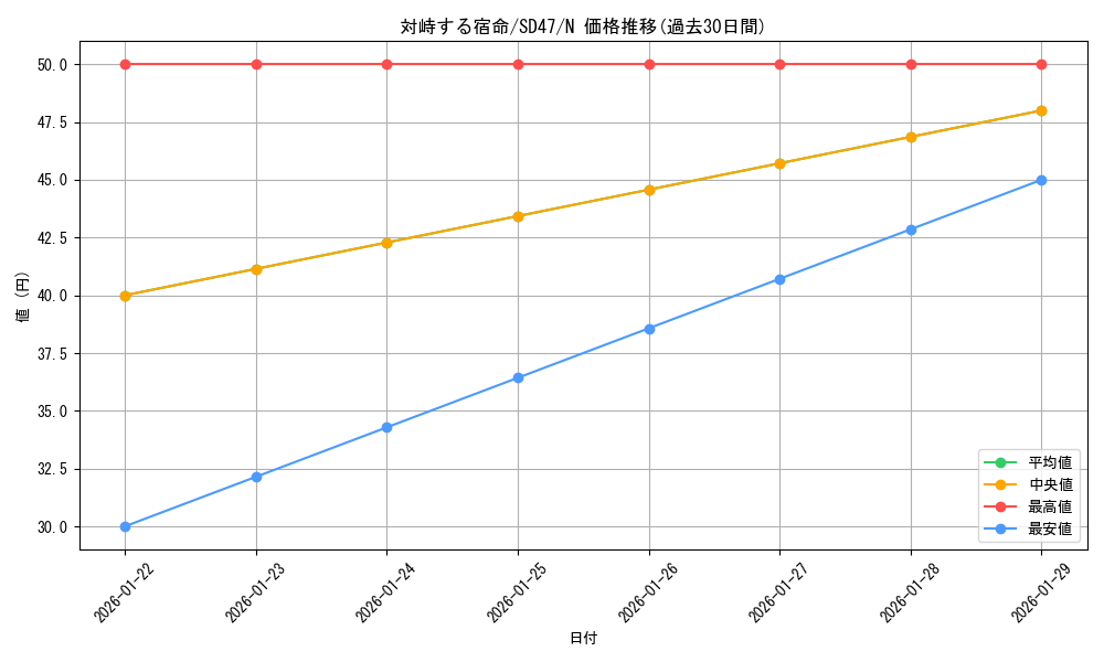 card_2767_series_1024_rarity_1_graph