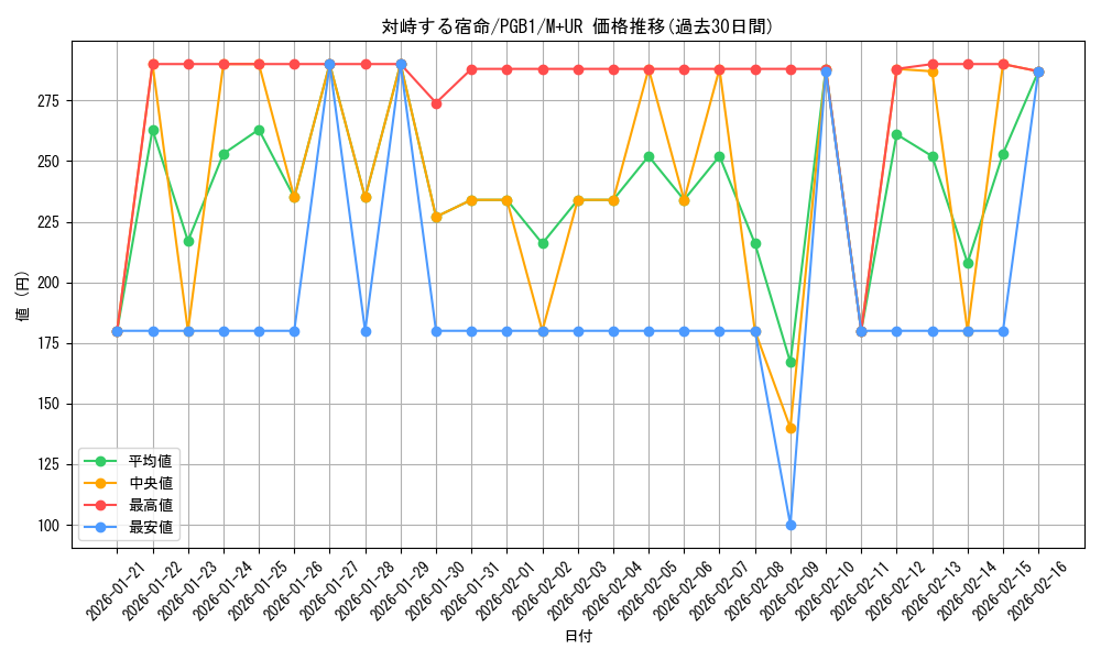 card_2767_series_6207_rarity_6208_graph