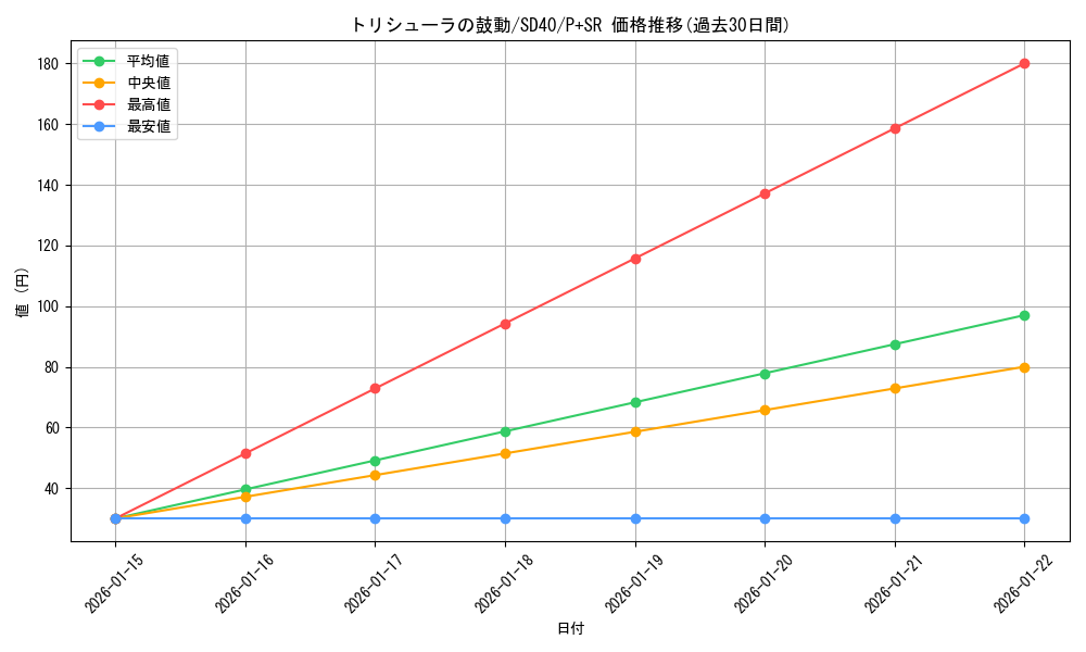 card_2793_series_6260_rarity_183_graph