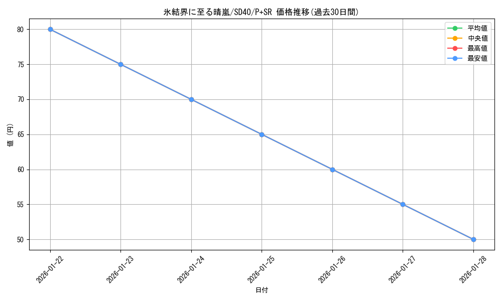 card_2795_series_6270_rarity_183_graph