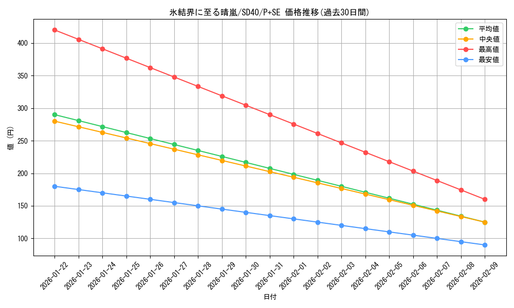 card_2795_series_6270_rarity_703_graph
