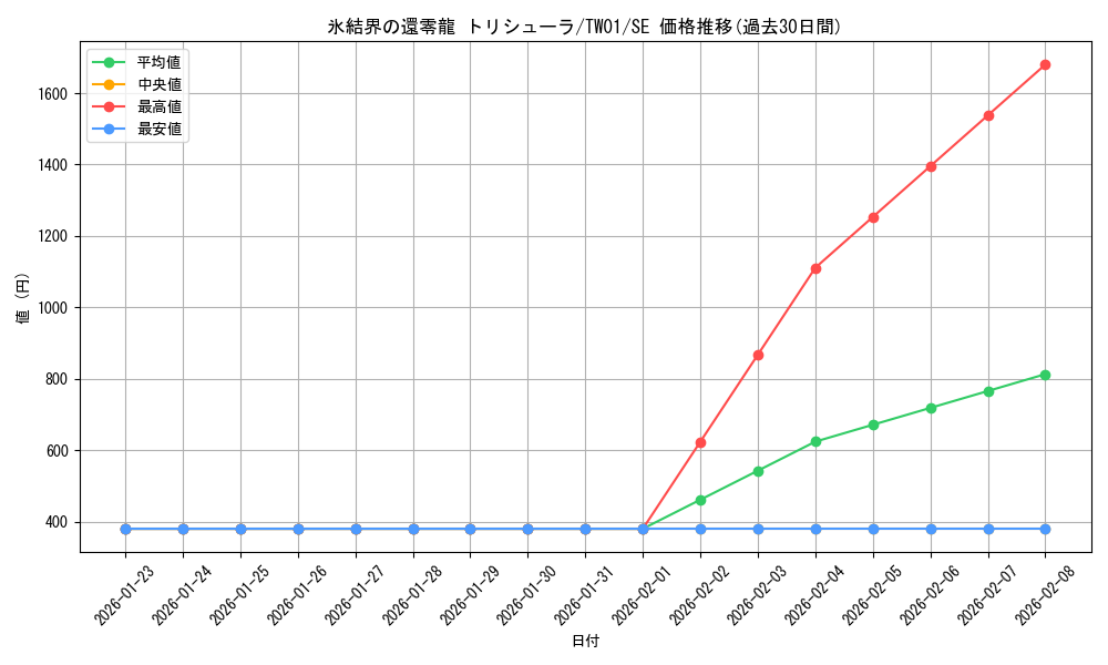 card_2796_series_1880_rarity_5_graph