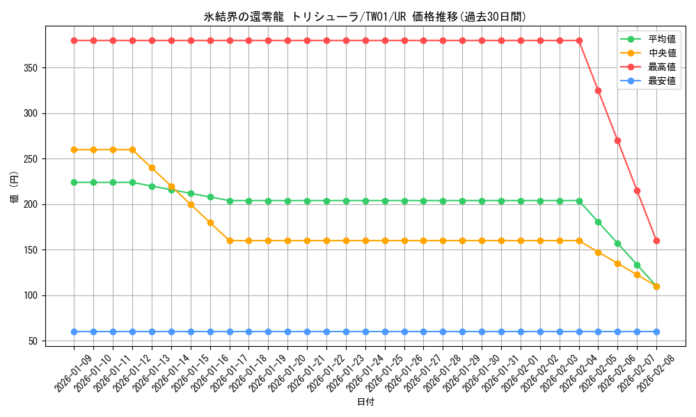 card_2796_series_1880_rarity_7_graph