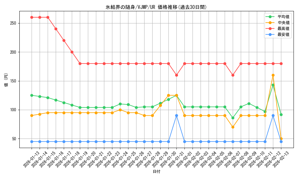 card_2800_series_6297_rarity_7_graph