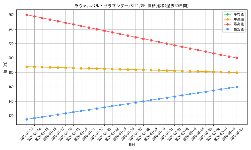 card_2815_series_6226_rarity_5_graph
