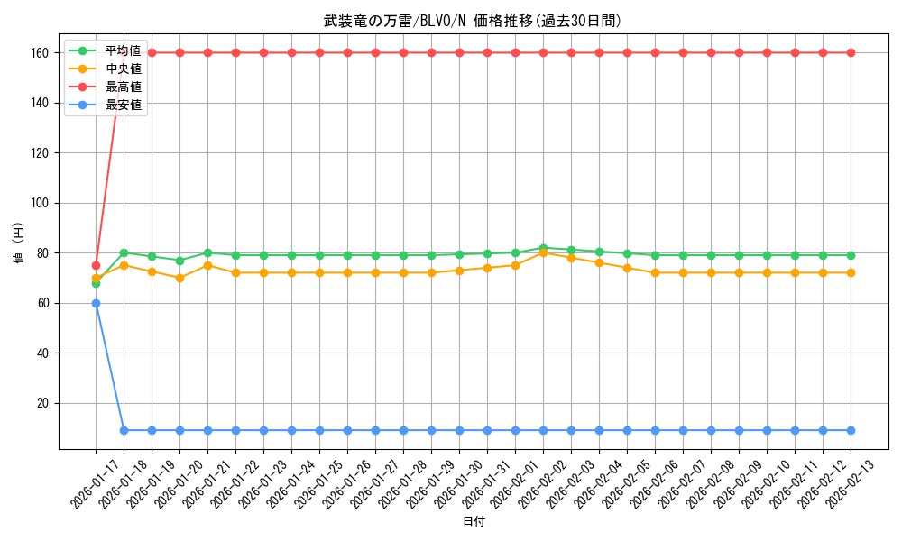 card_2817_series_6334_rarity_1_graph