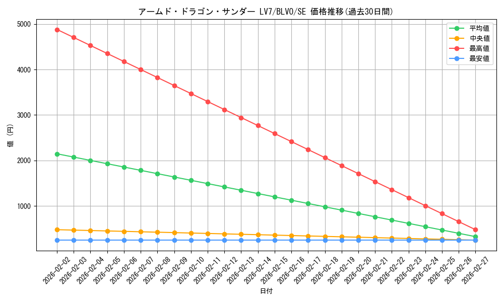card_2819_series_6334_rarity_5_graph