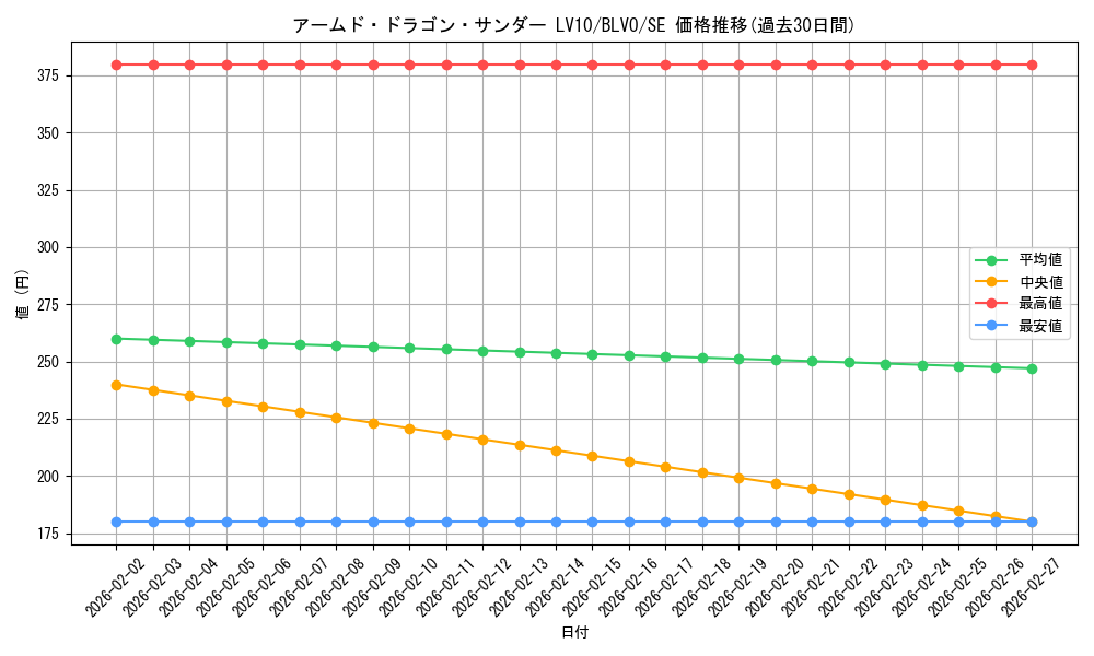 card_2820_series_6334_rarity_5_graph