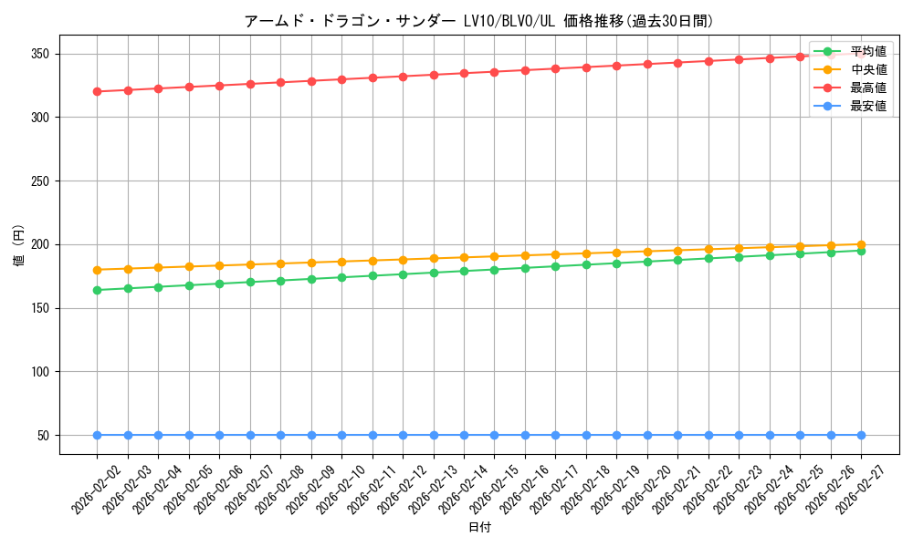 card_2820_series_6334_rarity_77_graph