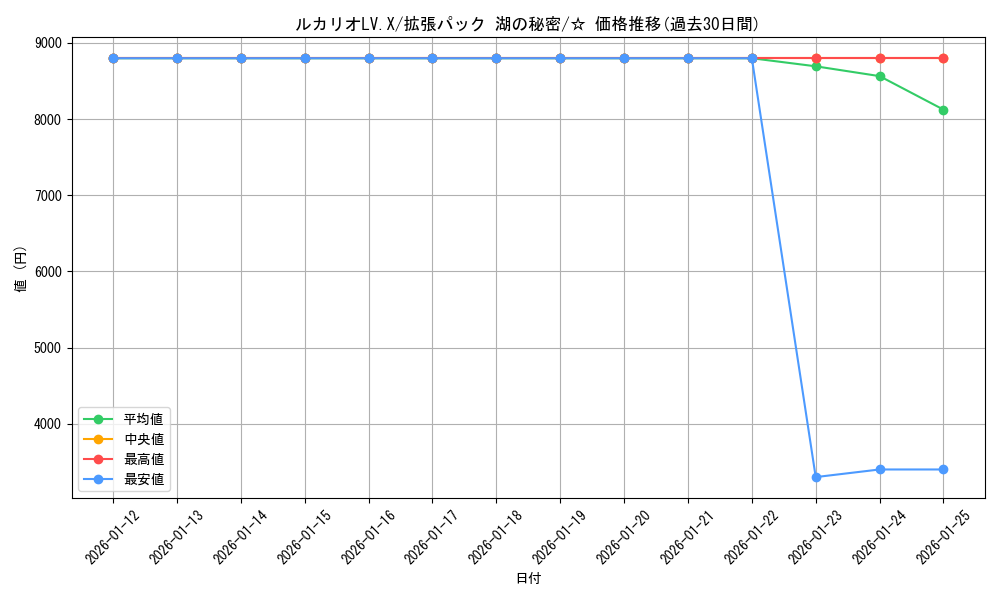 card_28251_series_61061_rarity_65569_graph