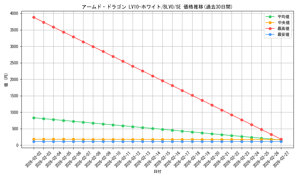 card_2825_series_6334_rarity_5_graph