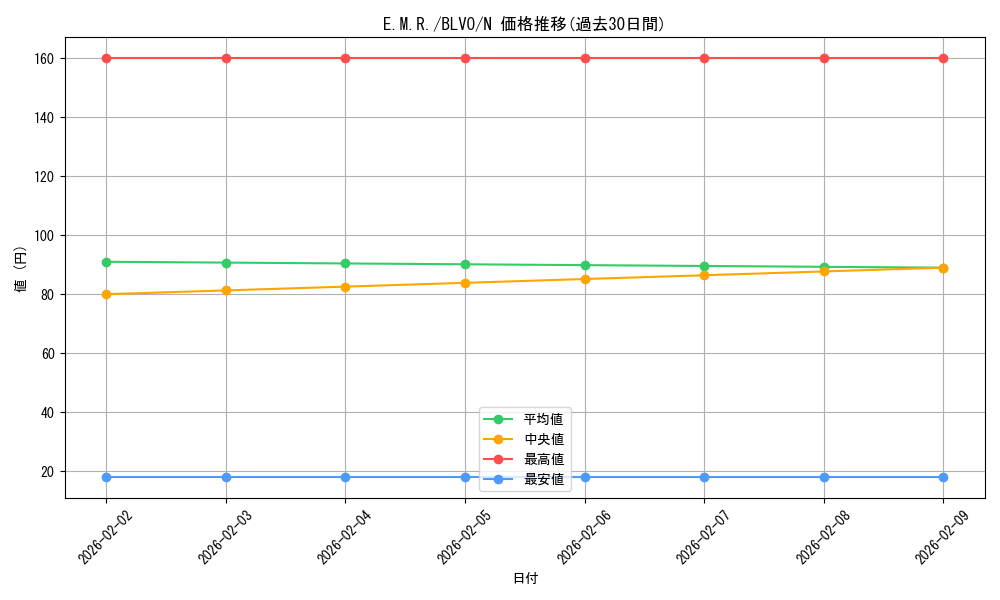 card_2832_series_6334_rarity_1_graph