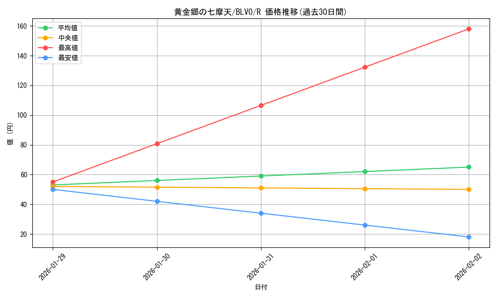 card_2834_series_6334_rarity_62_graph